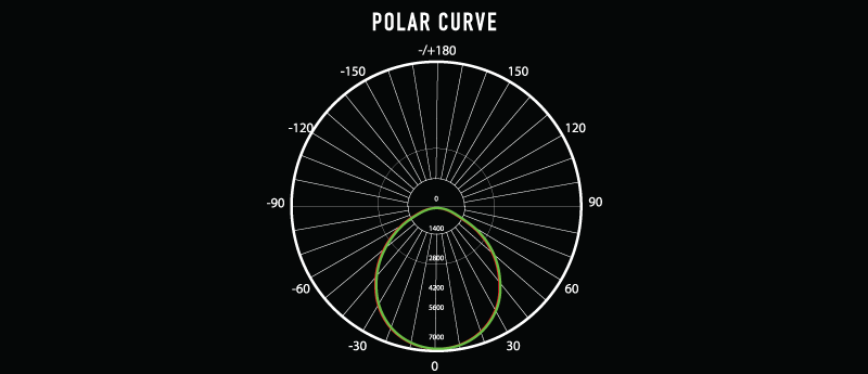 Darkon Architectural Lighting - POLAR