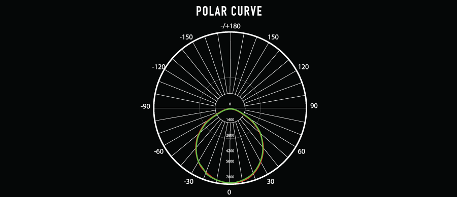 Darkon Architectural Lighting - comic hipip67 polar