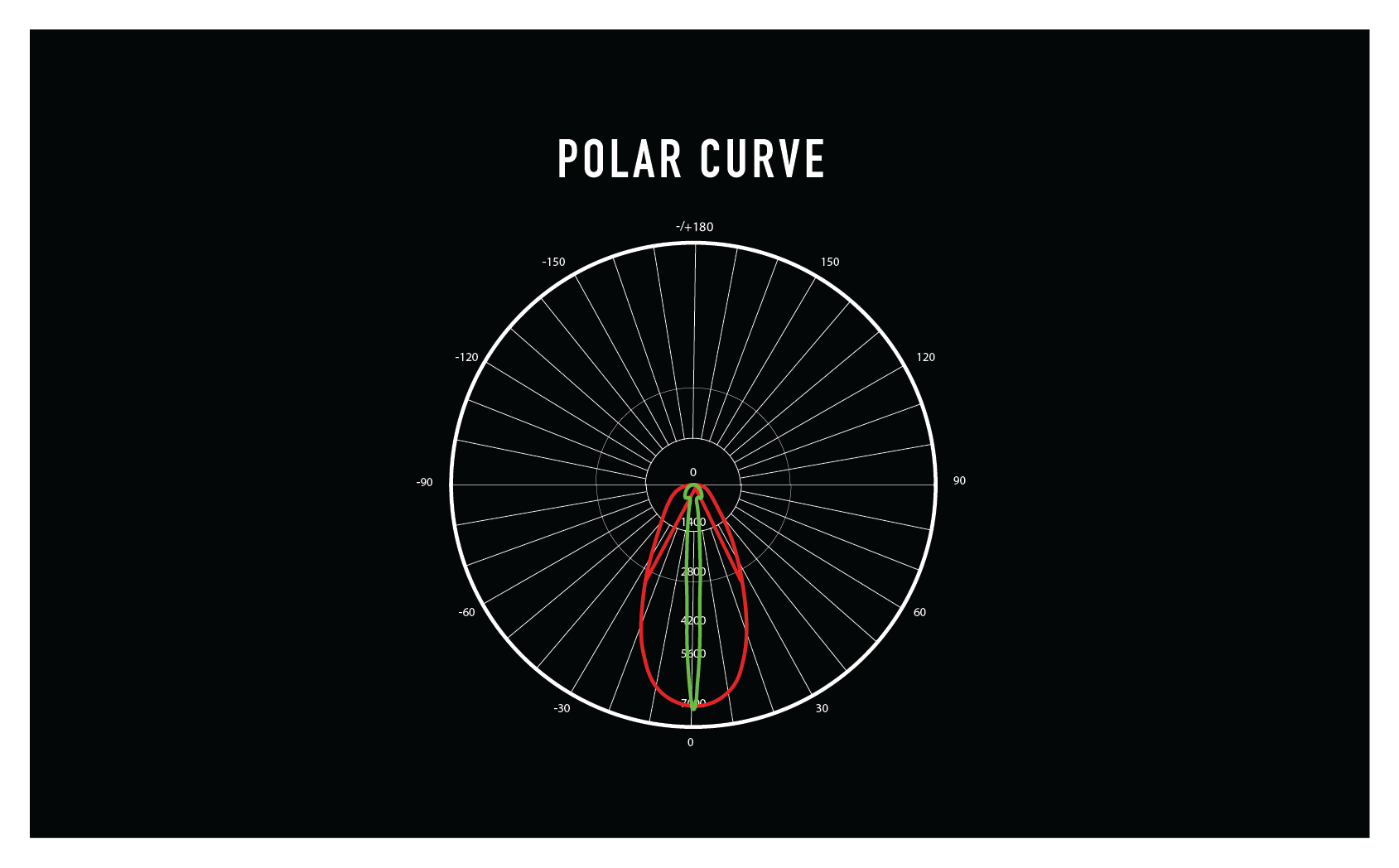 Darkon Architectural Lighting - slimc